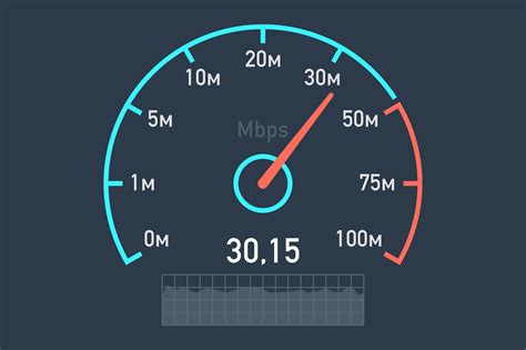 internet speed test software